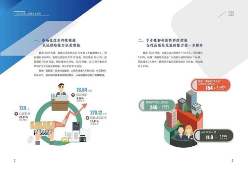 一圖看懂 2020年度認證服務業(yè)統(tǒng)計結果 技術服務領域呈現穩(wěn)健增長